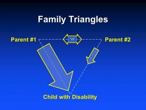 Family Triangles (for home page)