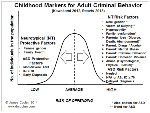 adult criminal behavior